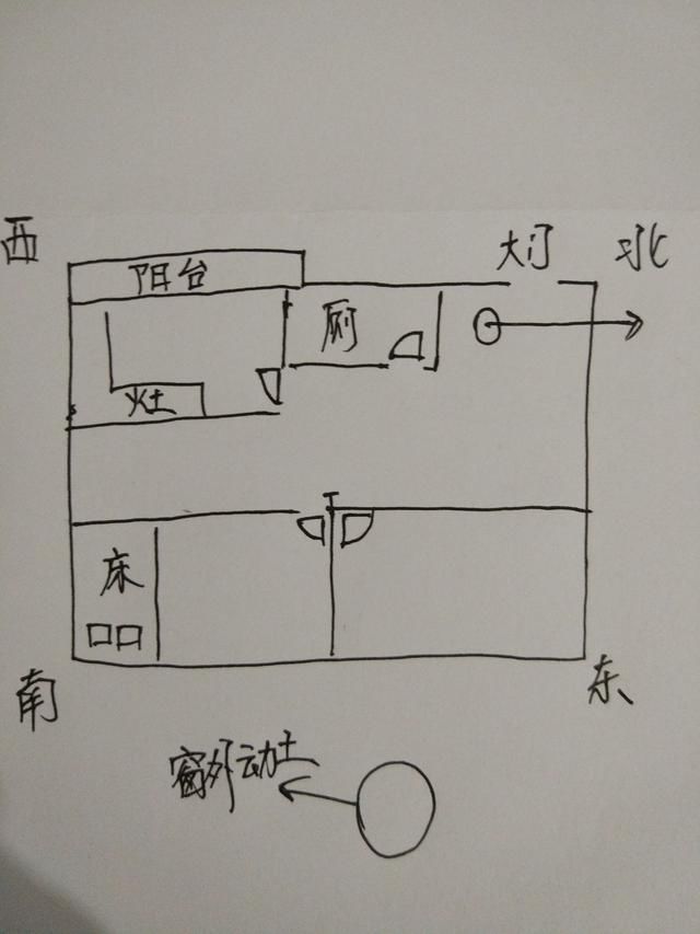 属相和楼层的关系_买房风水楼层与属相_房子楼层风水与属相