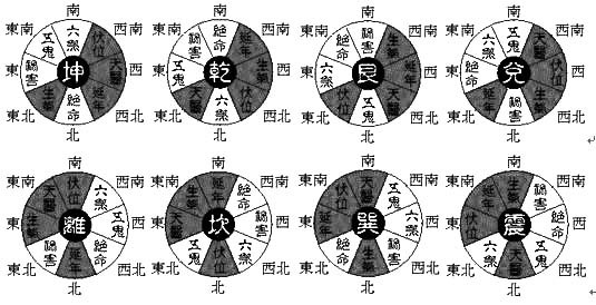 房子楼层风水与属相_买房风水楼层与属相_属相和楼层的关系