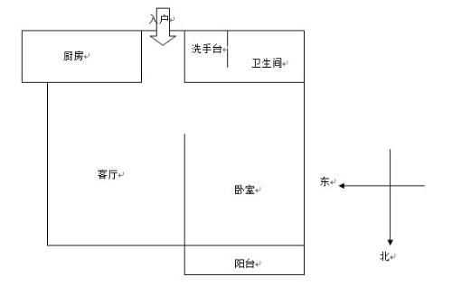 属相和楼层的关系_买房风水楼层与属相_房子楼层风水与属相