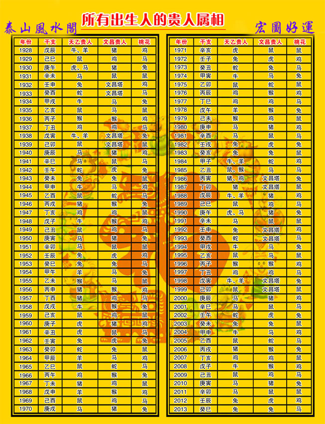 鼠72年出生2月19生日_鼠年出生的人_鼠72年出生2019年运气