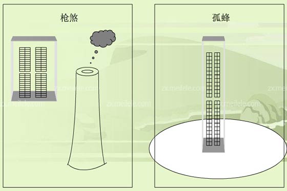 小学生英语入门学咋么学_农村房屋风水_房屋风水学入门