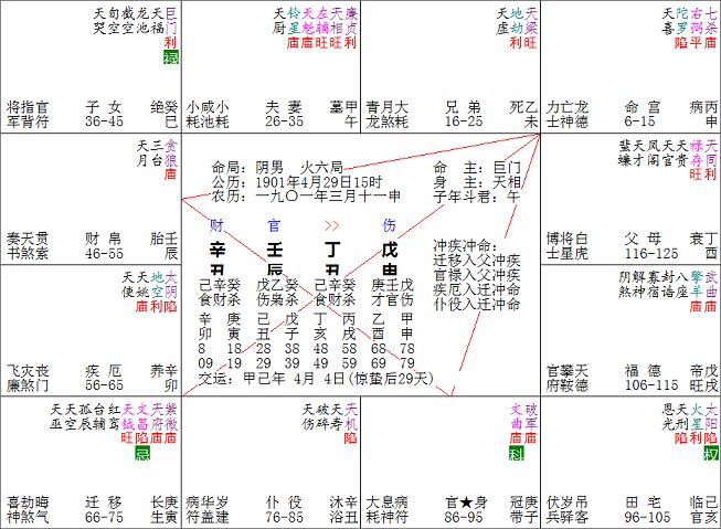 丑宫_天梁在丑宫命宫_第五签、中签丑宫