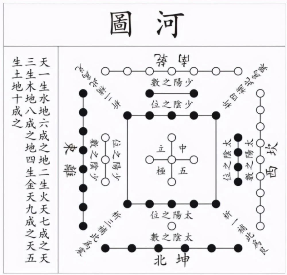 共美奇门易数是谁创始人_理数奇门_理房通客理房通怎么理房通