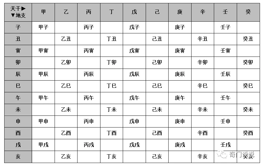 纵横时空遁甲厉害吗_奇门遁甲测算_遁甲奇门秘传要旨大全