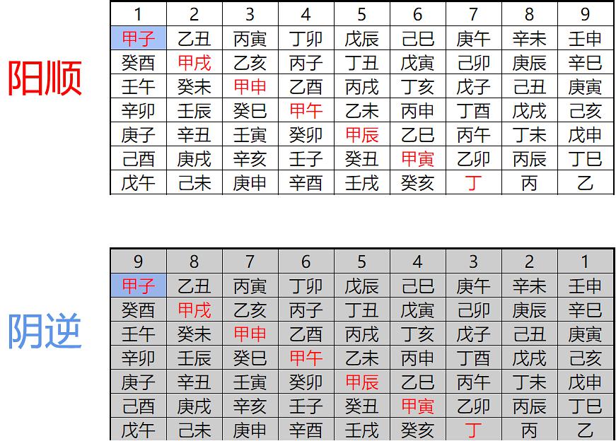 坎一宫_伊兰特底坎配件底坎_钓鱼钓坎下还是坎上