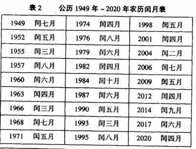 奇门遁甲置闰法_置闰法_梦幻西游法爆法连法波