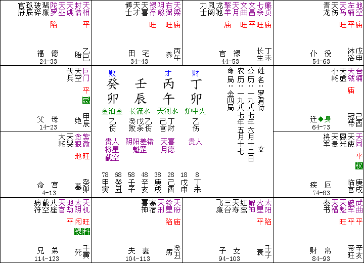 命宫无主星_事业宫无主星借对宫_迁移宫无主星看对宫吗?