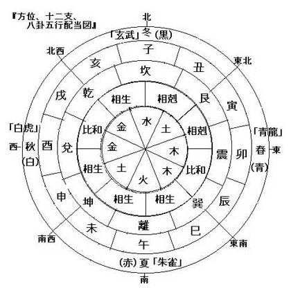 五行称命书算命_李淳风称命法_五行称命书