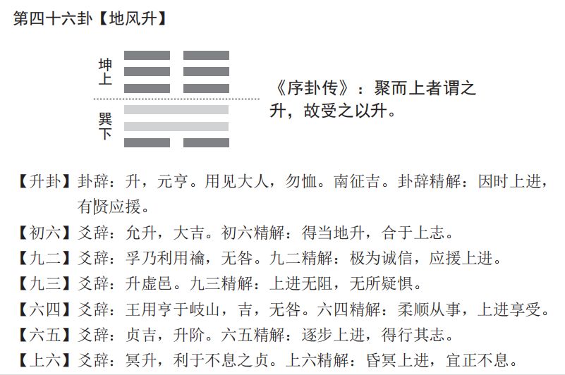 六十四卦卦意详解_傅佩荣详解易经64卦解卦手册_傅佩荣详解易经64卦