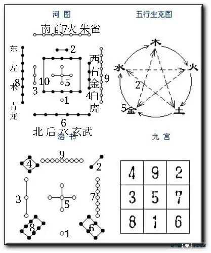 洛书胭脂碎完结加番外_洛书九宫图_洛书的规律