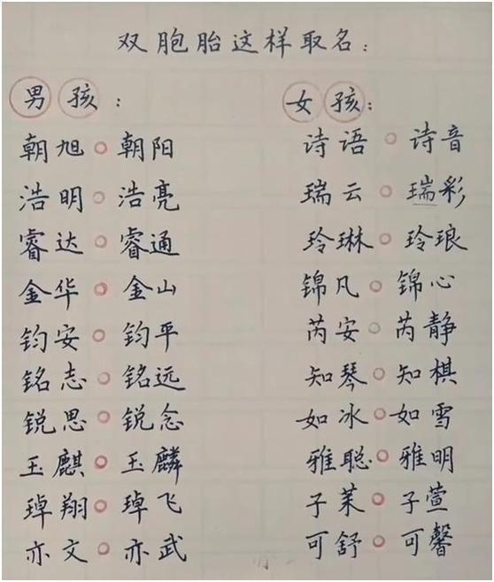 姓纪的男孩名字带大气-起名用字分析