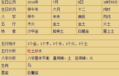 宝宝八字起名方法_八字生辰起名_宝宝起名字生辰八字