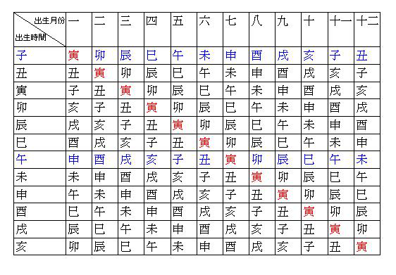 古代时辰对照表 丑古代十二时辰对照表，一刻