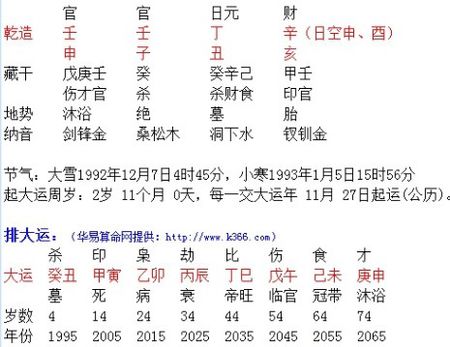 子平八字命理入门_王菲八字命理_八字命理学