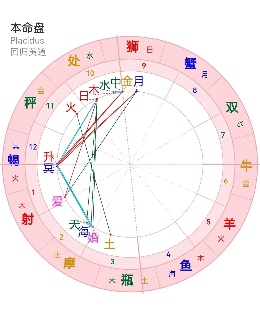 测测星座_测12星座运势巨蟹座_免费星座测每日运程