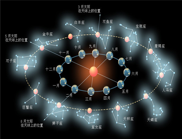 怎么查太阳月亮上升星座 你其实很有魅力