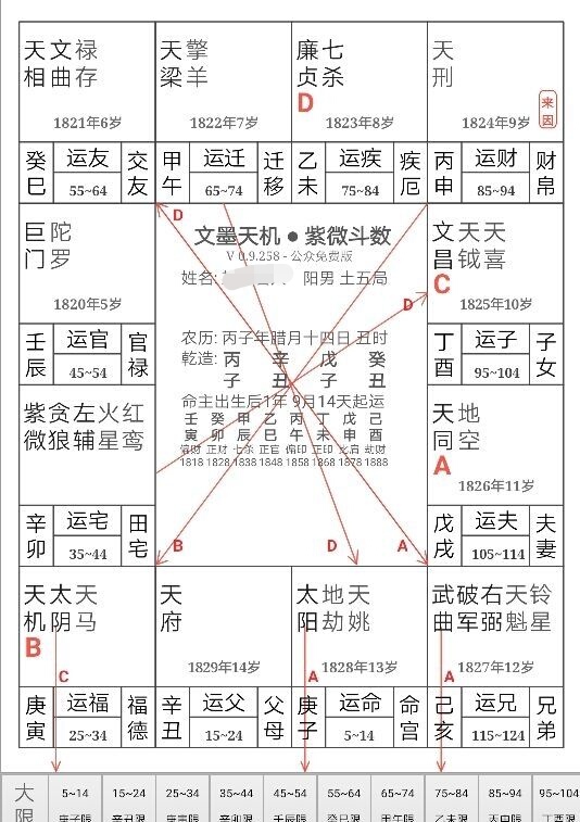 天梁坐命的人需要注意什么？|东来紫微网