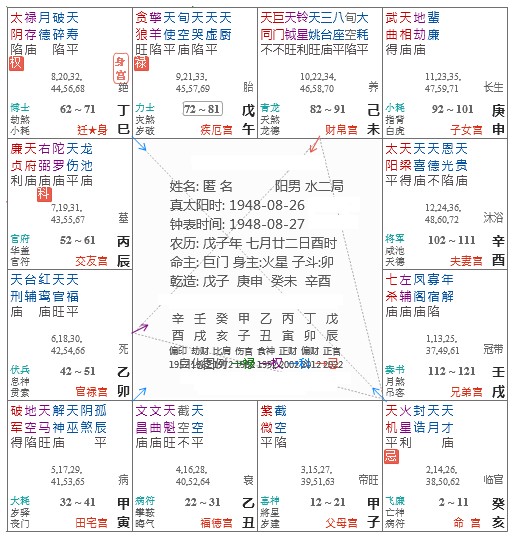 天梁坐命的人需要注意什么？|东来紫微网