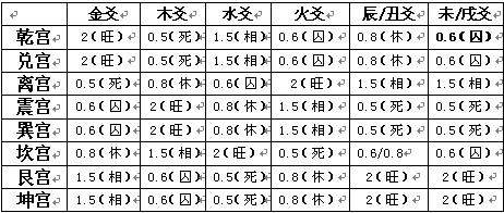 全国卷理科考数列么_转盘奇门和飞盘奇门_理数奇门