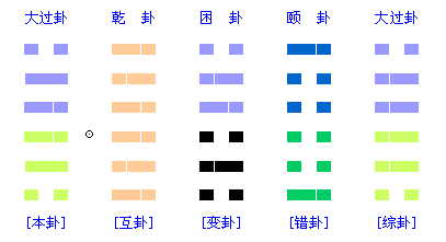 转盘奇门和飞盘奇门_理数奇门_全国卷理科考数列么