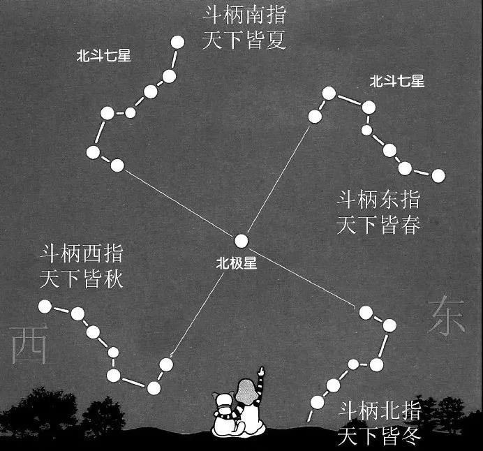 北斗九星的传说