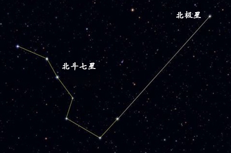 北斗九星的传说