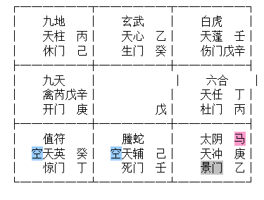 道家奇门风水移星换斗法风水调理分项六亲预测看工作传统转盘起局