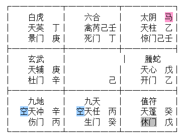 道家奇门风水移星换斗法风水调理分项六亲预测看工作传统转盘起局