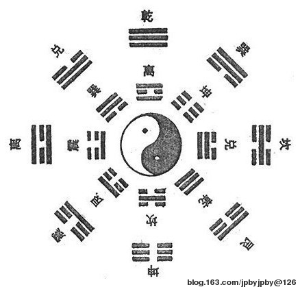 卦象查询_周易卦象64卦象图解_64卦象