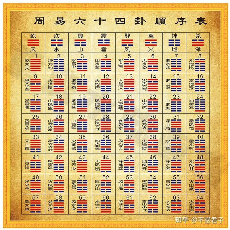 六爻变卦_六爻 的 变卦_六爻变卦