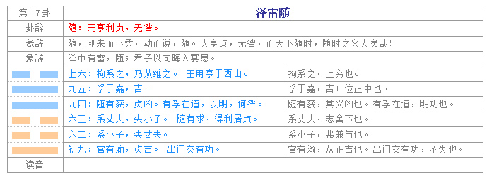 怎么学易经_学易经入门_学易经算命