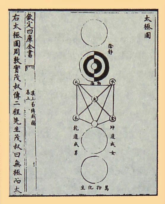 八卦五行起名字_八卦与五行的关系_五行和八卦关系