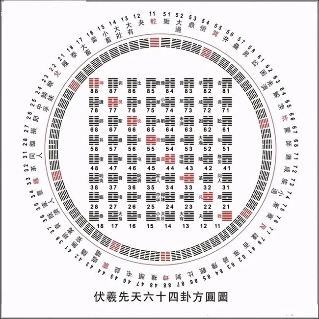 64卦详解_64卦小过卦详解_游魂卦和归魂卦详解 原创