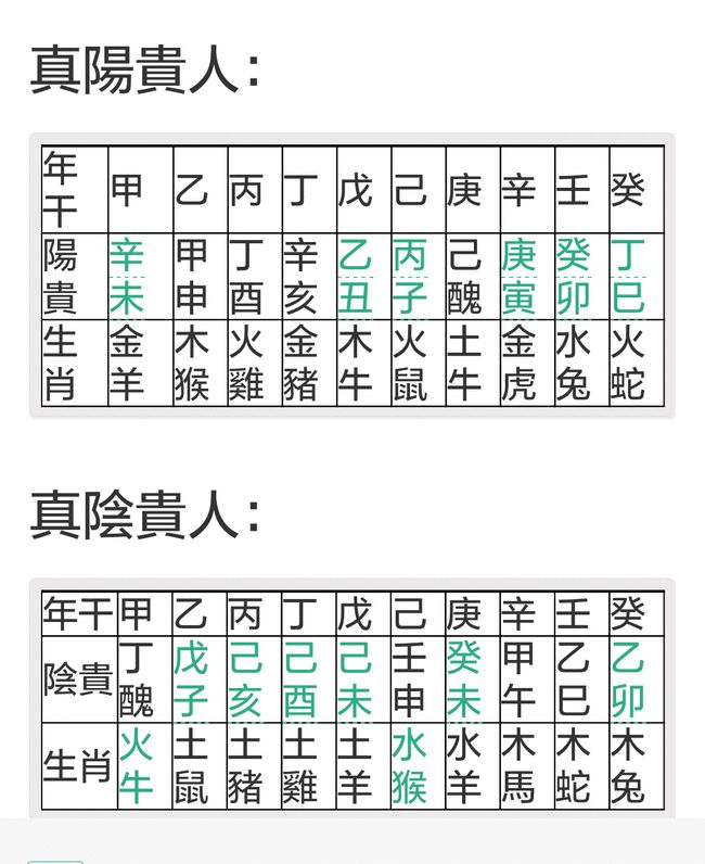 紫微星_紫微帝星_紫微主星太阳,太阴星