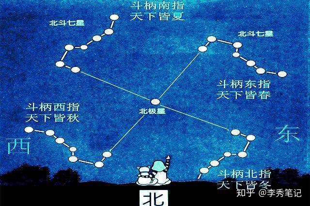 紫微帝星_紫微星_紫微主星太阳,太阴星