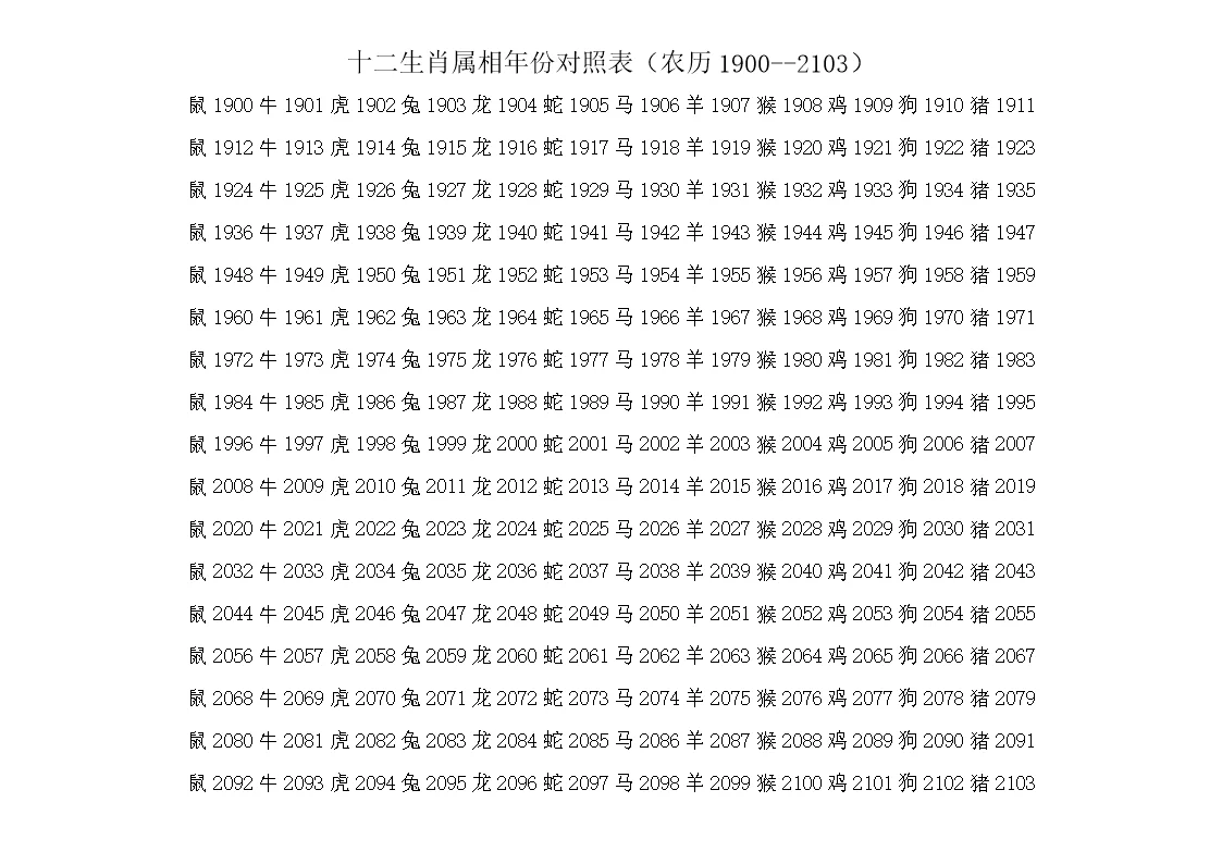 年份八字属相五行对照表：生肖鼠和什么生肖相冲？