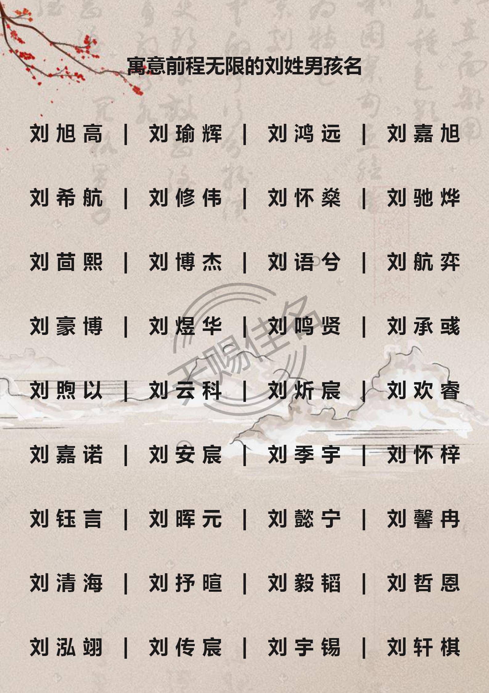 2022虎年男孩名字大全章姓_用字分析