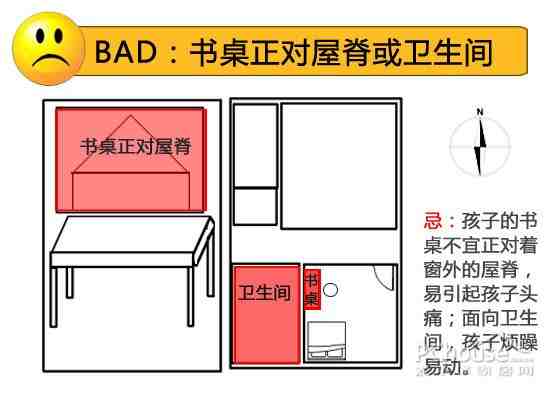 书桌放哪个方位好些_文竹放书桌哪个方位_书桌方位