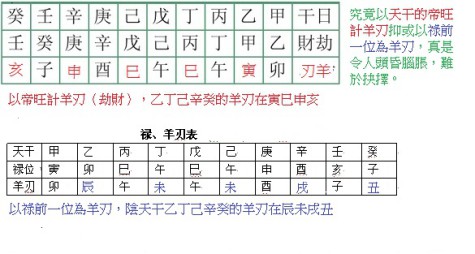 羊刃格富贵八字_羊刃羊刃_羊刃