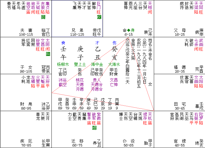 女人命理_女人肚脐下面长毛命理_缺水女人命理特征