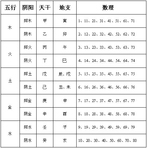 五行缺土八字喜水_八字五行缺土_生辰八字五行缺什么