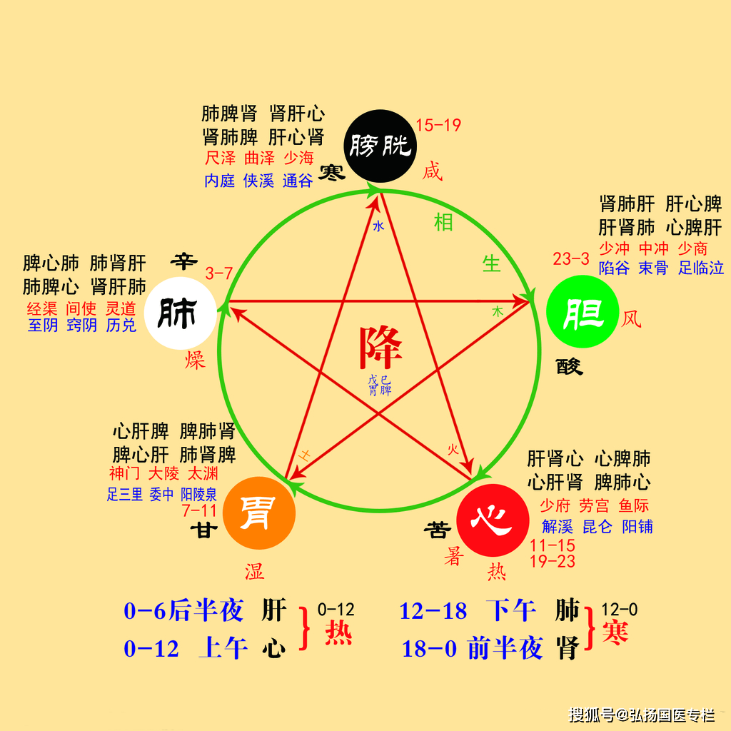 五行与健康_五行健康体操百度影音_五行健康体操mp3下载