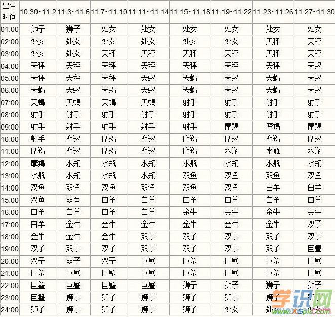 星座男女配对分数_十二星座考试分数_星座姻缘配对分数