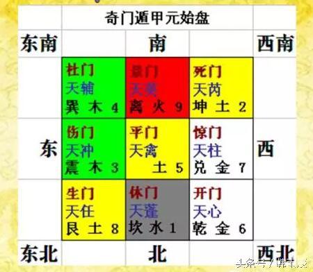 奇门遁甲入门(8)基本术语精解