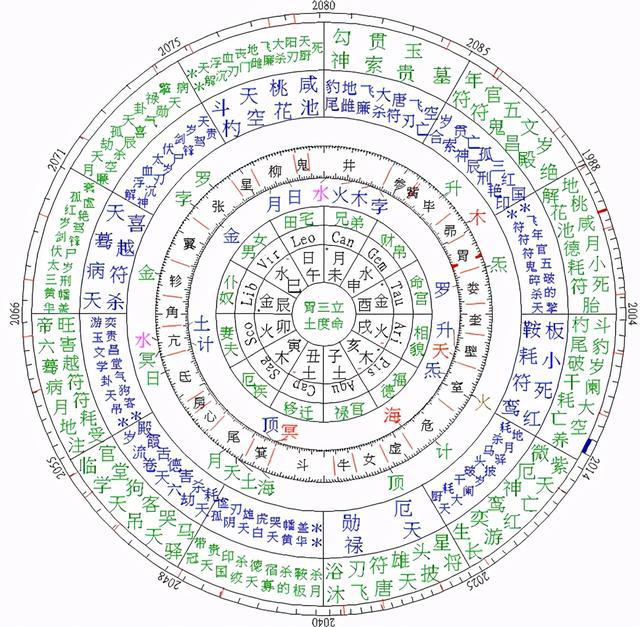 天冲星_征途冲星技巧_征途装备冲星技巧