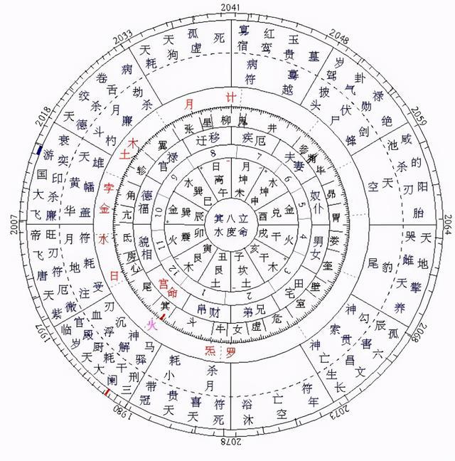 征途装备冲星技巧_征途冲星技巧_天冲星