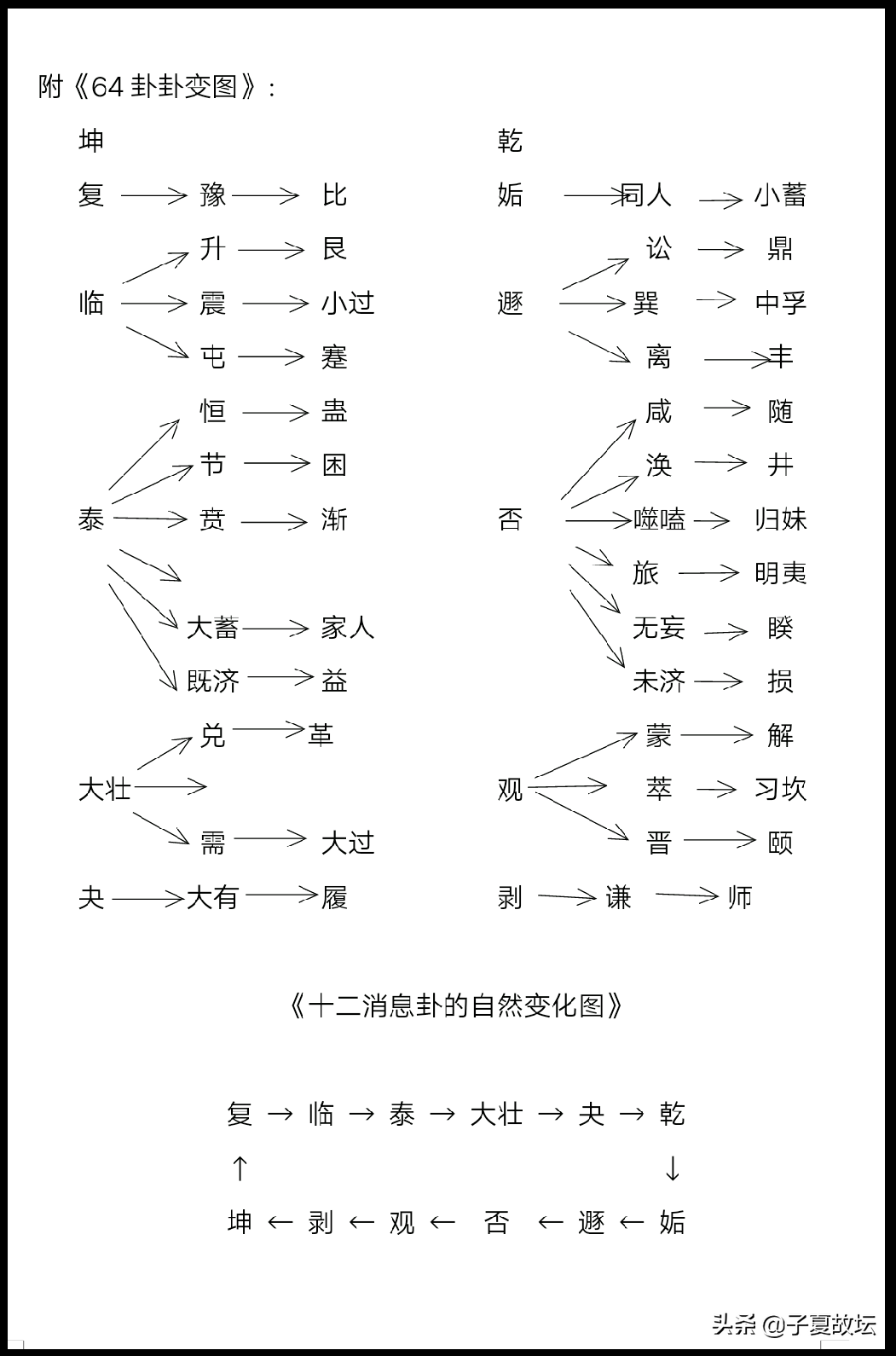 「周易登堂」第二十五讲《周易》的篇章结构