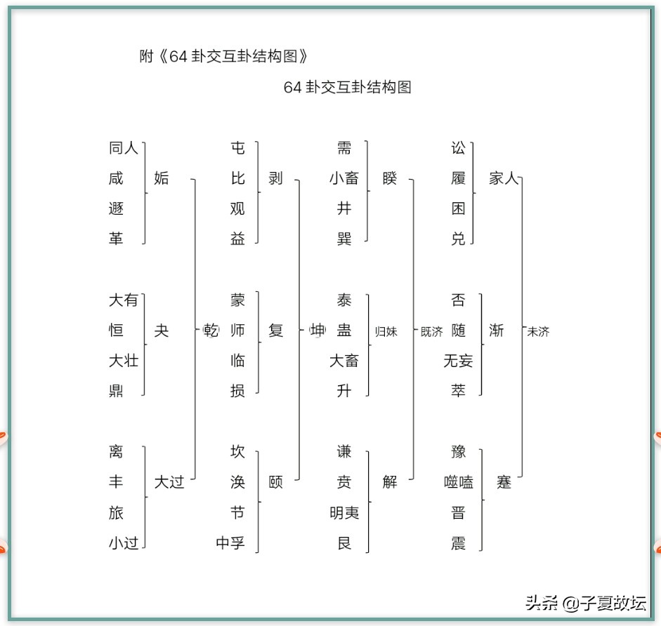 「周易登堂」第二十五讲《周易》的篇章结构