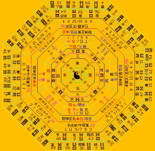 六爻 的 变卦_六爻本卦和变卦_六爻变卦