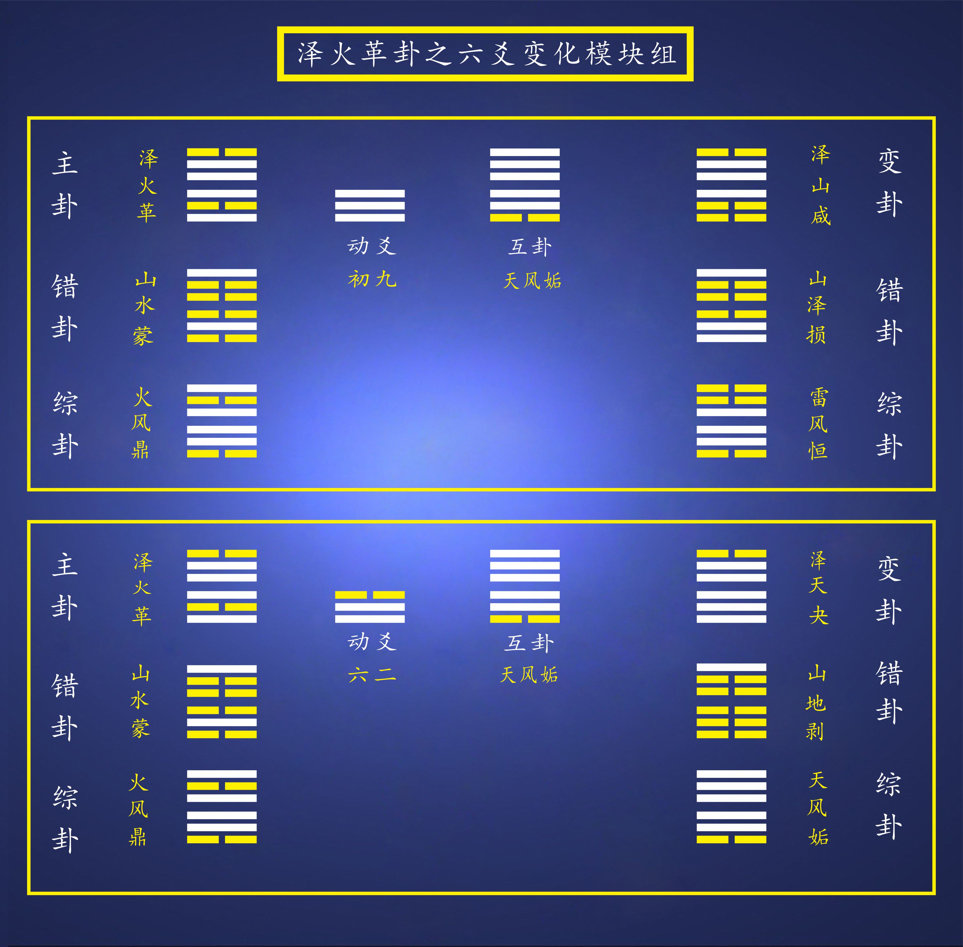 泽火革_泽火革卦是吉卦么_泽火革卦详解